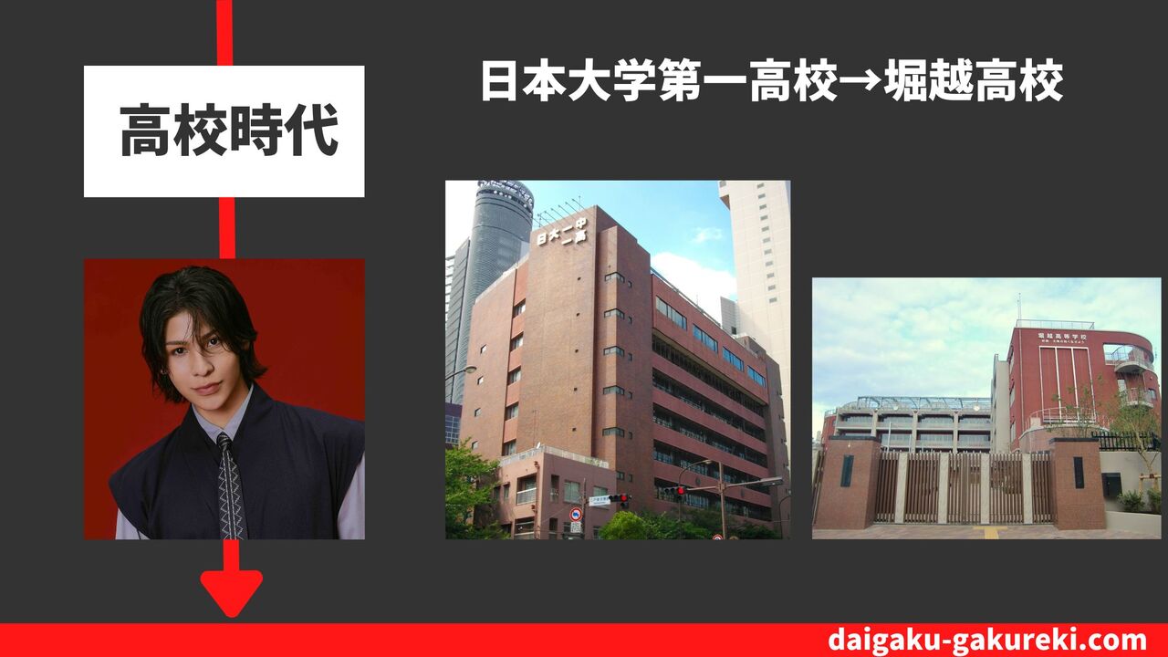 ラウールの高校：日本大学第一高校→堀越高校