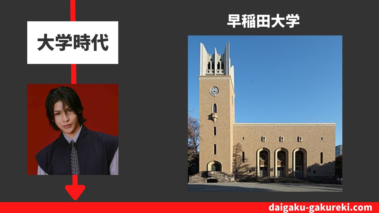 ラウールの大学：早稲田大学「人間科学部通信制課程」