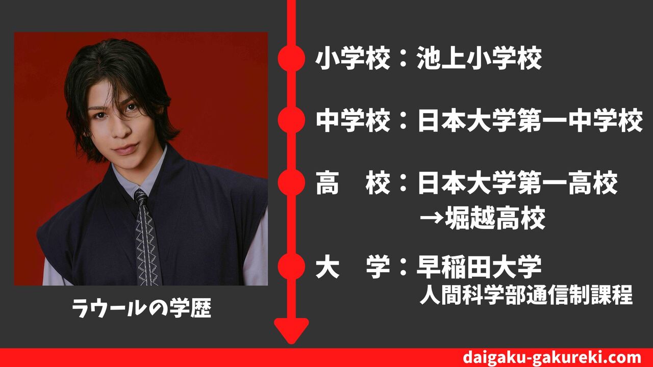 【ラウールの学歴】早稲田大学・堀越高校を卒業？偏差値や卒業アルバム情報まとめ