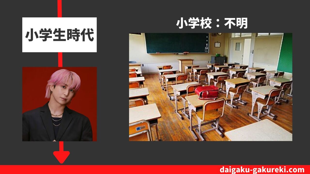 佐久間大介の小学校：不明