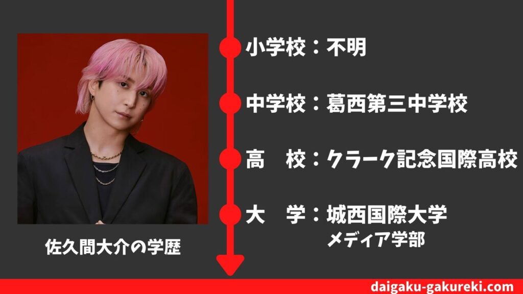 【佐久間大介の学歴】城西国際大学・クラーク記念国際高校を卒業？偏差値や卒業アルバム情報まとめ