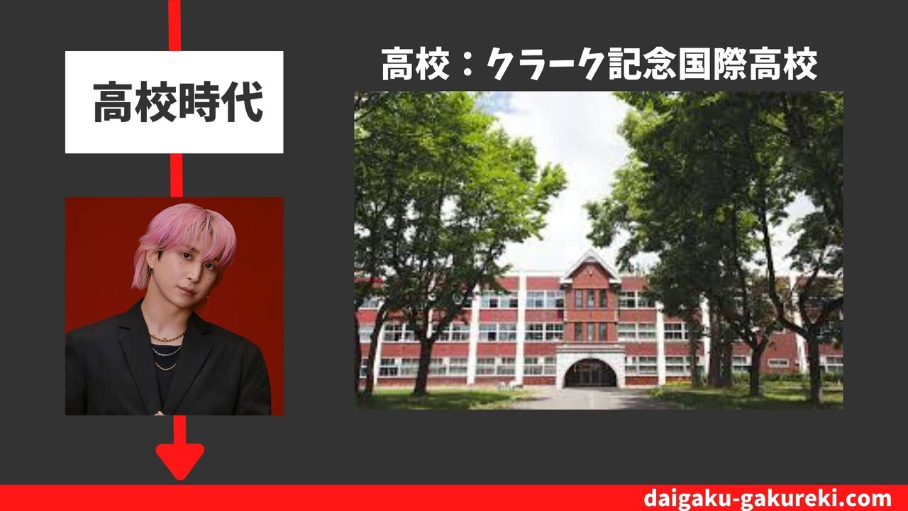 佐久間大介の高校：クラーク記念国際高校