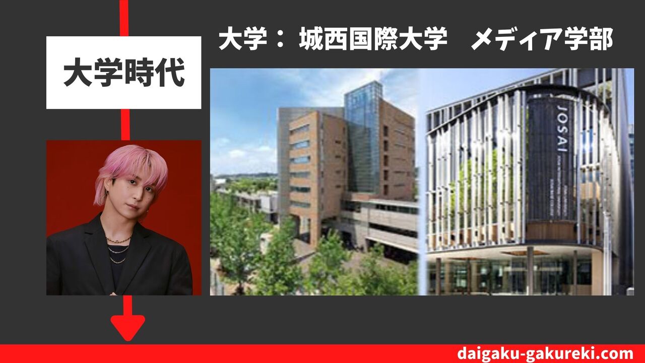 佐久間大介の大学：城西国際大学「メディア学部」