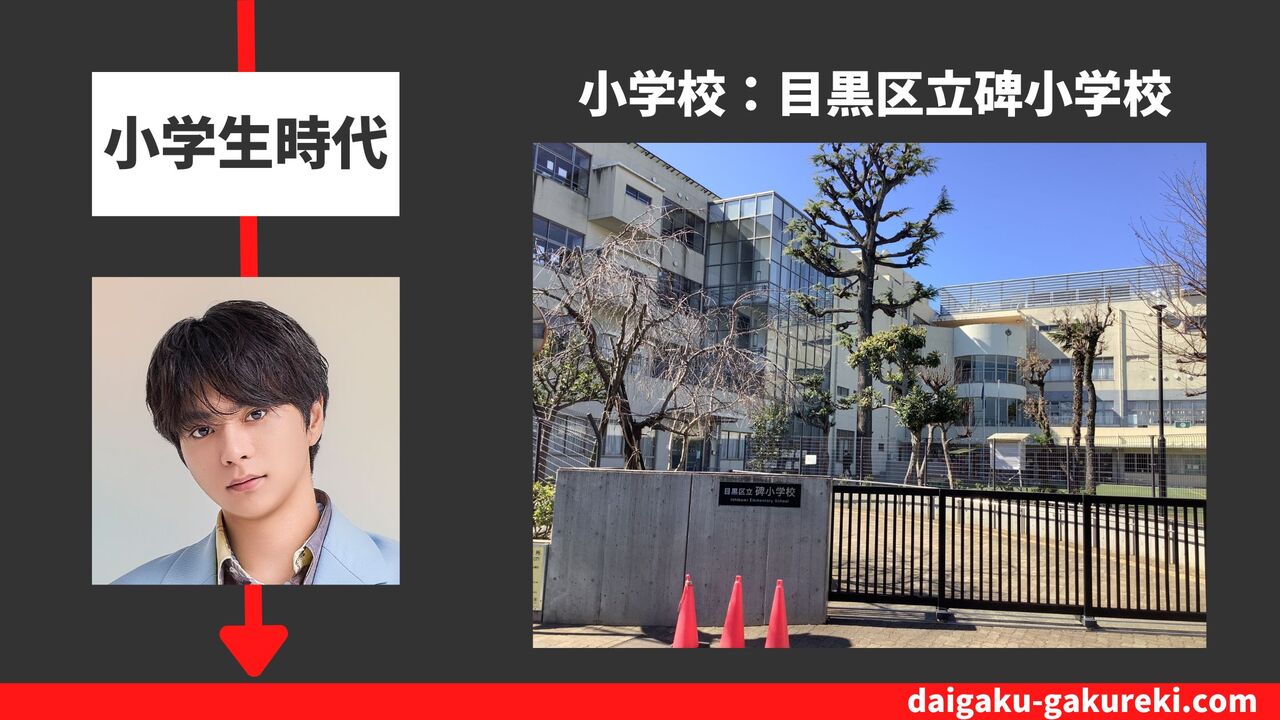 佐藤勝利の小学校：目黒区立碑小学校