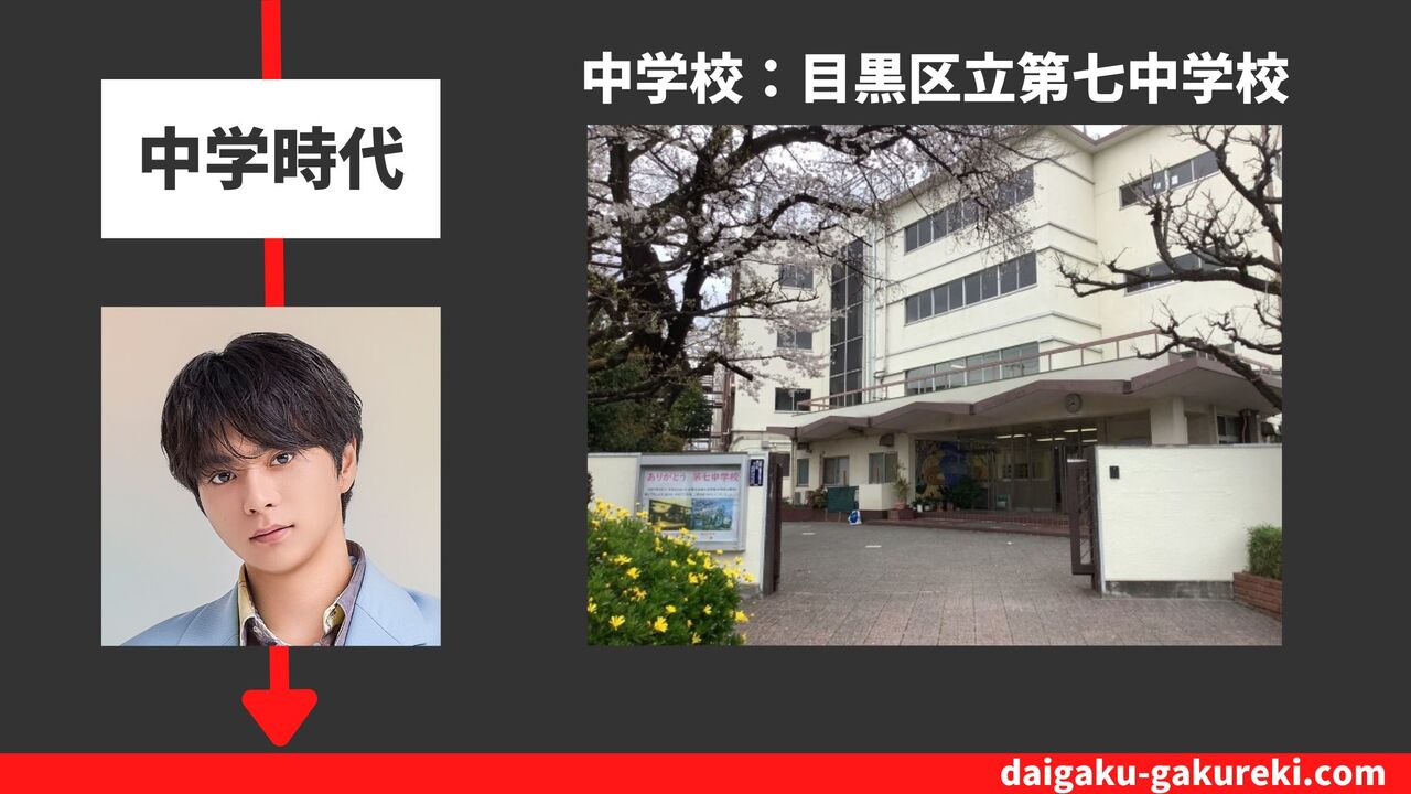 佐藤勝利の中学校：目黒区立第七中学校