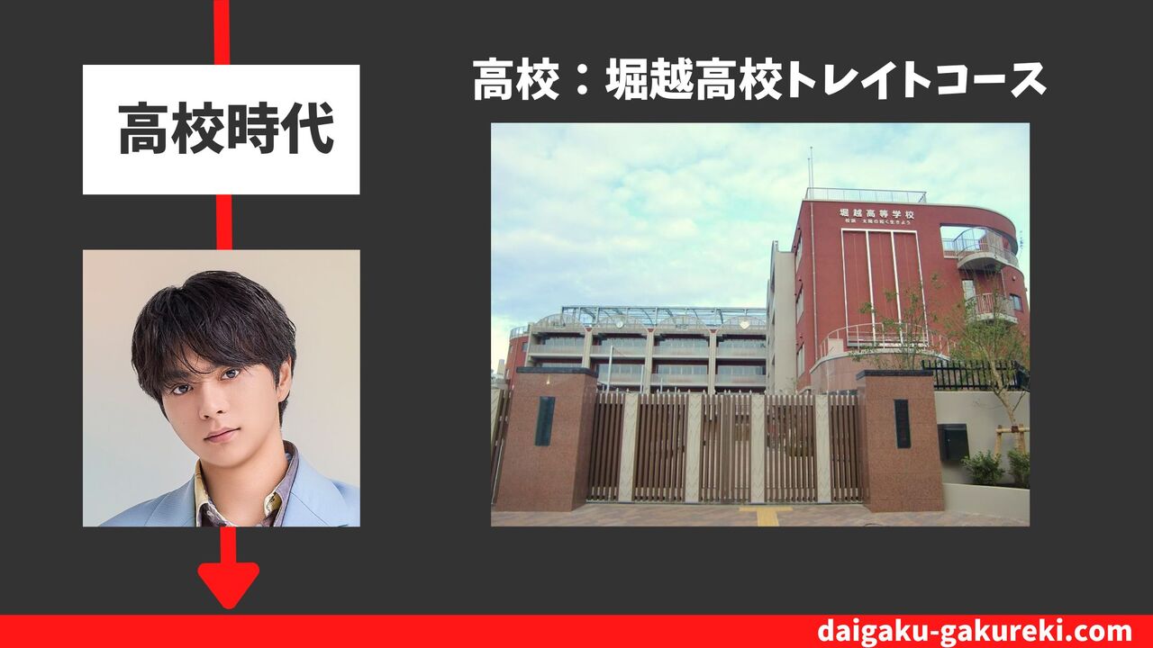 佐藤勝利の高校：堀越高校トレイトコース