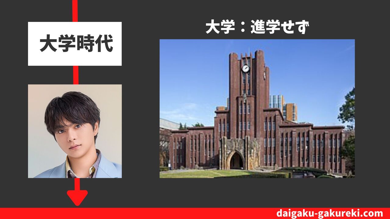 佐藤勝利の大学：進学せず