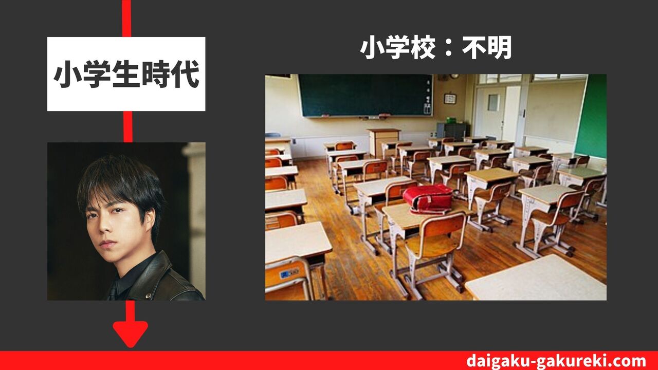 重岡大毅の小学校：不明