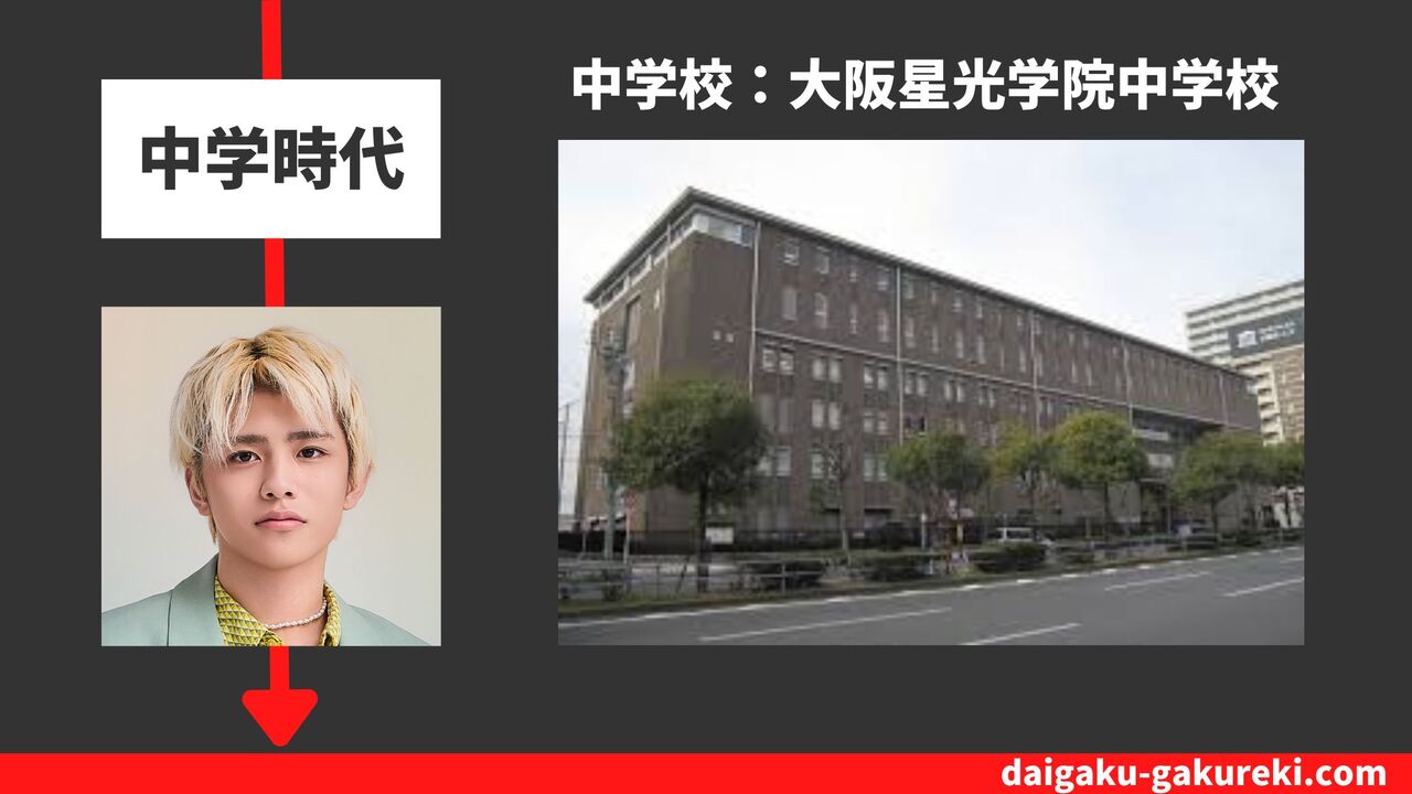篠塚大輝の中学校：大阪星光学院中学校