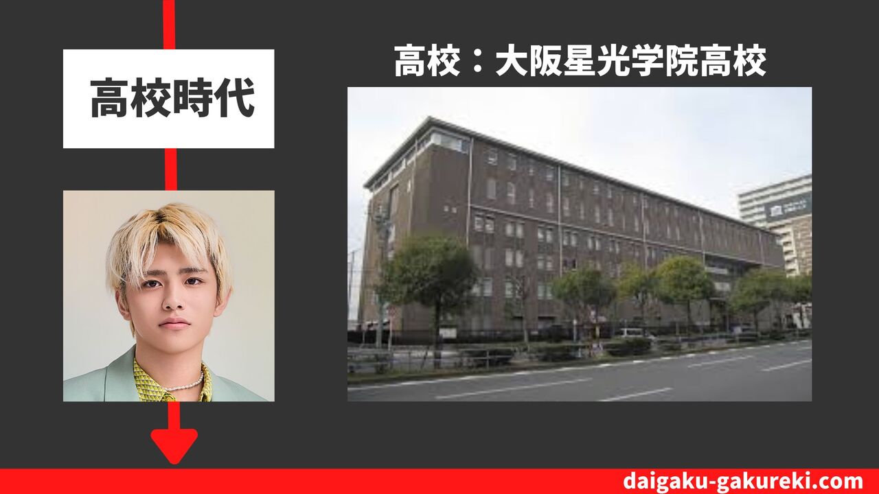 篠塚大輝の高校：大阪星光学院高校