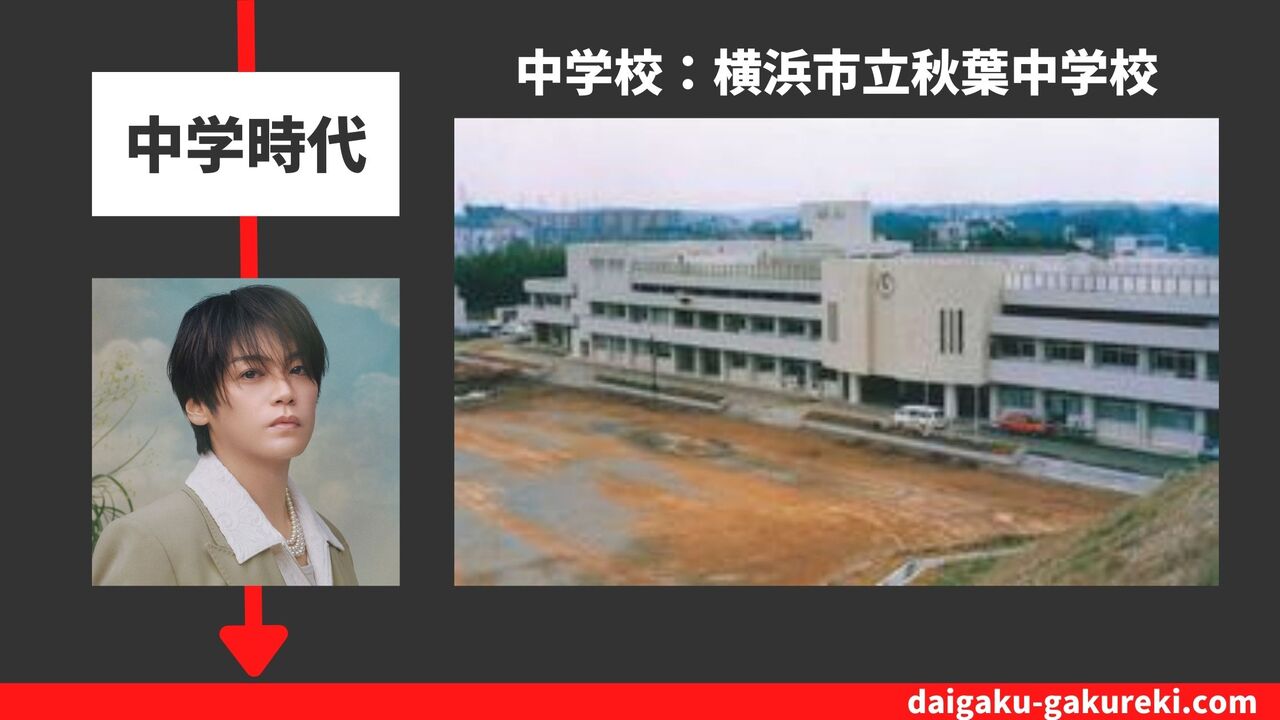 高木雄也の中学校：横浜市立秋葉中学校