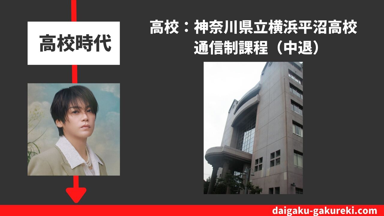 高木雄也の高校：神奈川県立横浜平沼高校　通信制課程（中退）