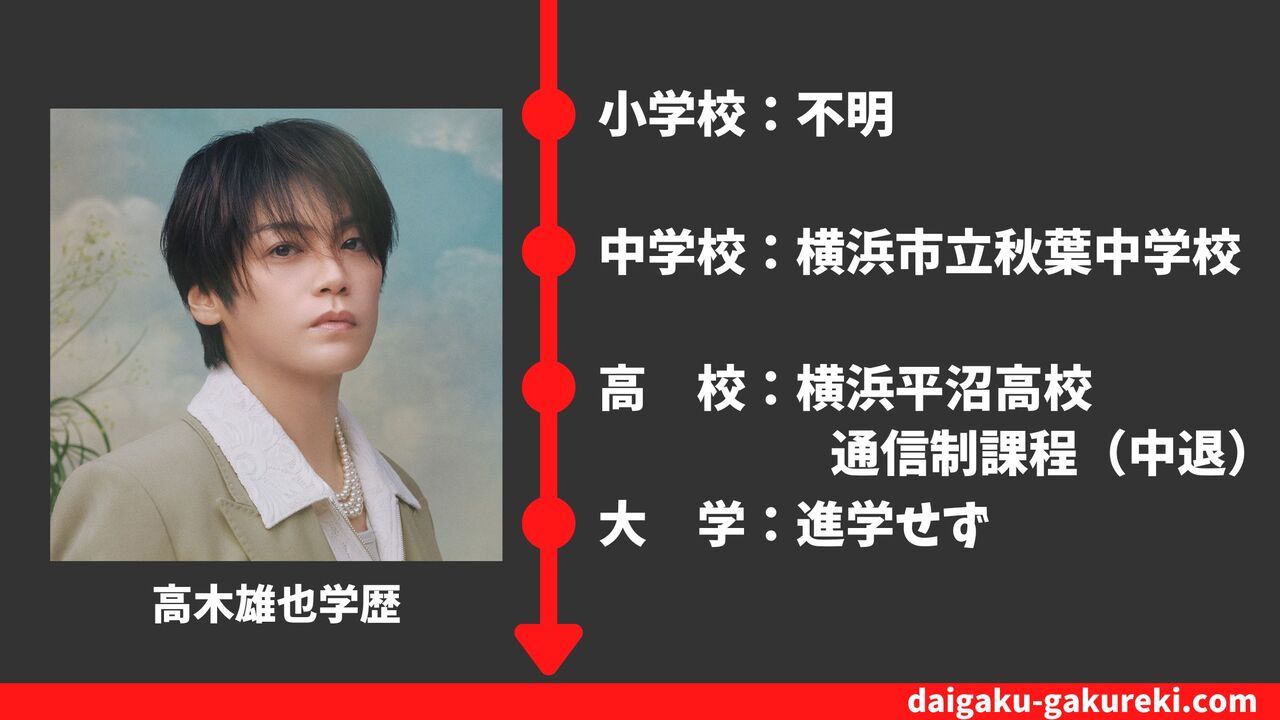 【高木雄也の学歴】神奈川県立横浜平沼高校通信制課程を中退？大学は進学せず？偏差値や卒業アルバム情報まとめ