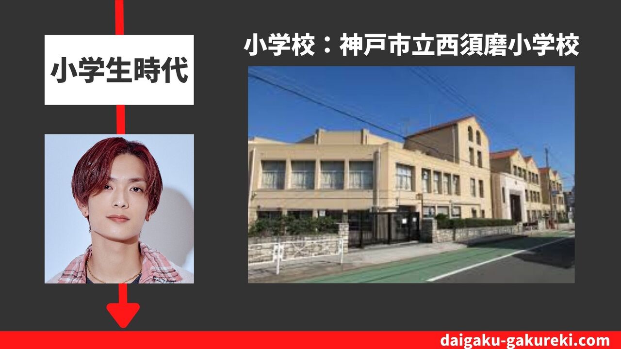 高橋 恭平の小学校：神戸市立西須磨小学校