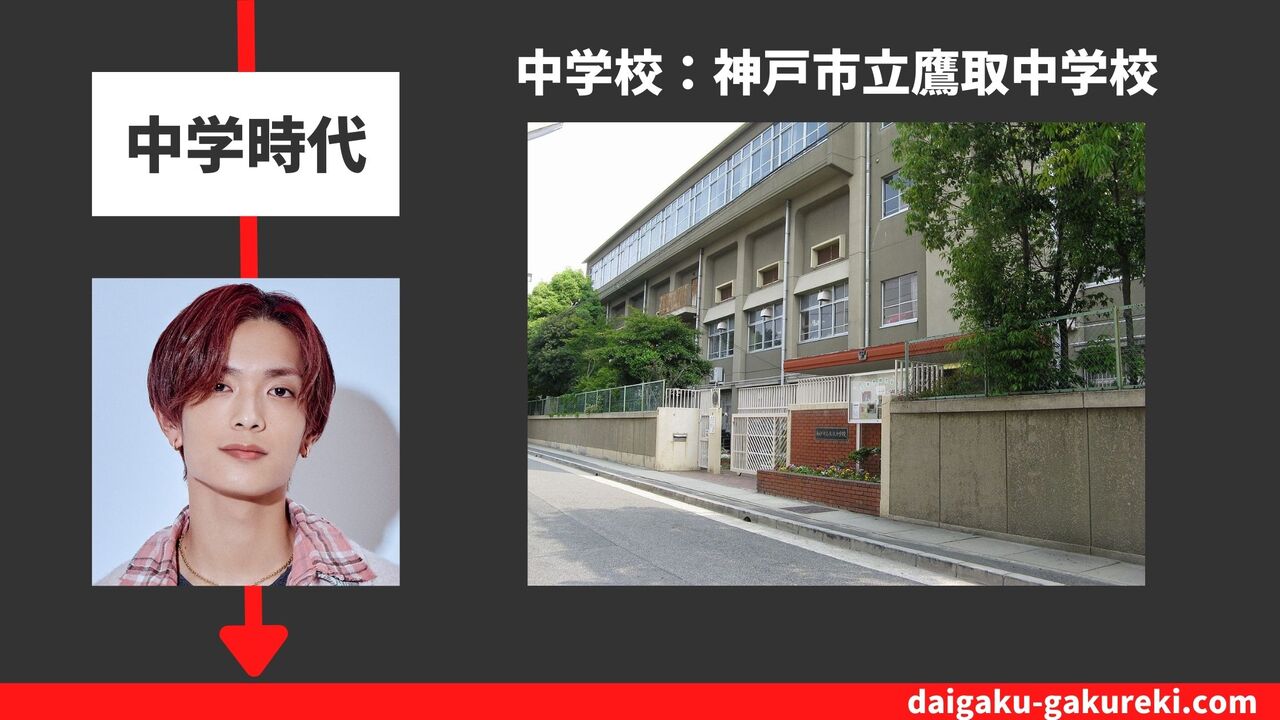 高橋 恭平の中学校：神戸市立鷹取中学校