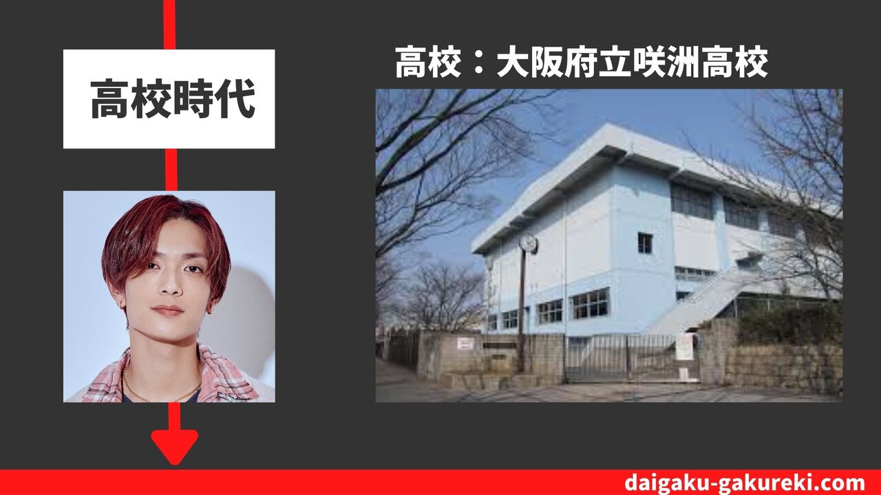 高橋 恭平の高校：大阪府立咲洲高校　※平成30年3月30日に閉校