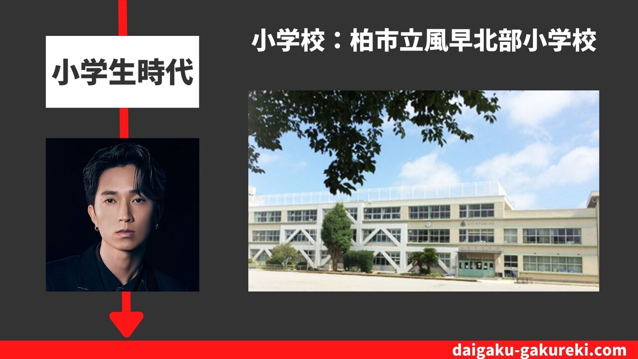 田中樹の小学校：柏市立風早北部小学校