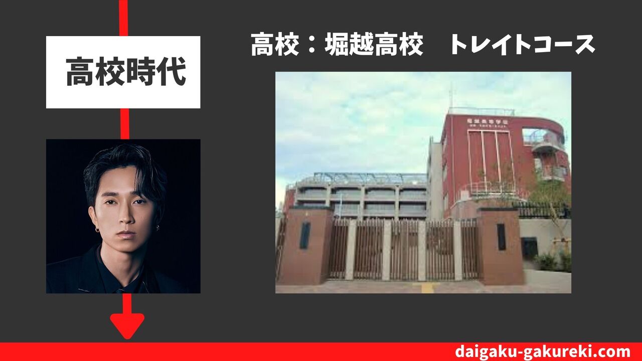 田中樹の高校：堀越高校トレイトコース