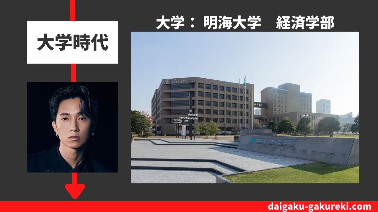 田中樹の大学：明海大学　経済学部