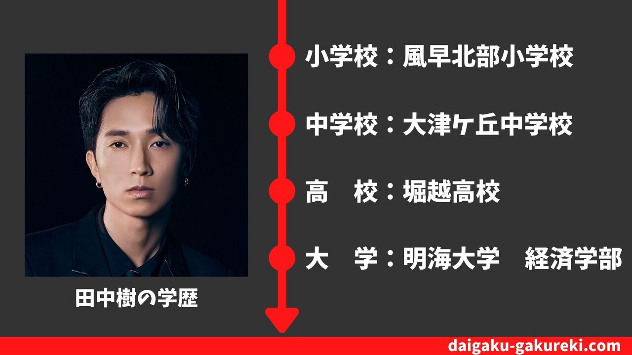 【田中樹の学歴】明海大学・堀越高校トレイトコースを卒業？偏差値や卒業アルバム情報まとめ