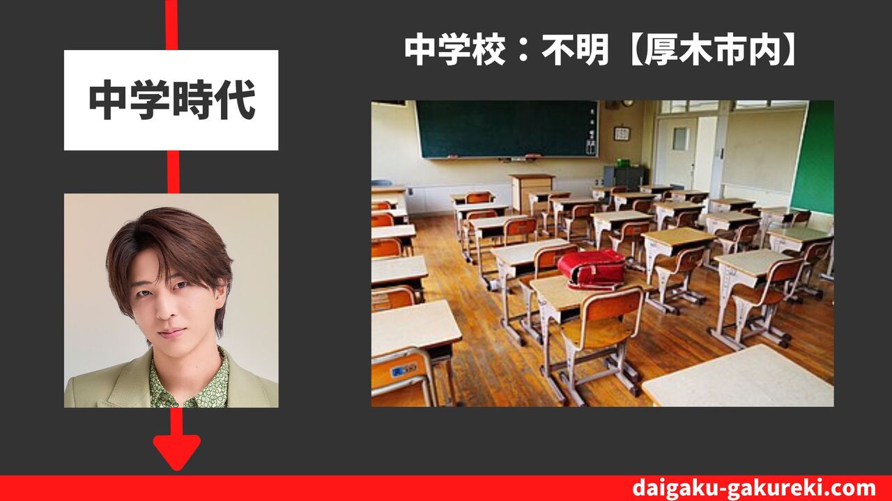 寺西拓人の中学校：不明【厚木市内】