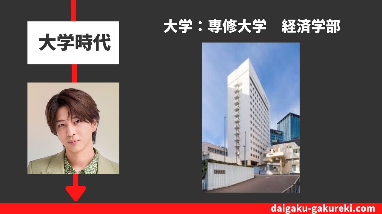 寺西拓人の大学：専修大学　経済学部