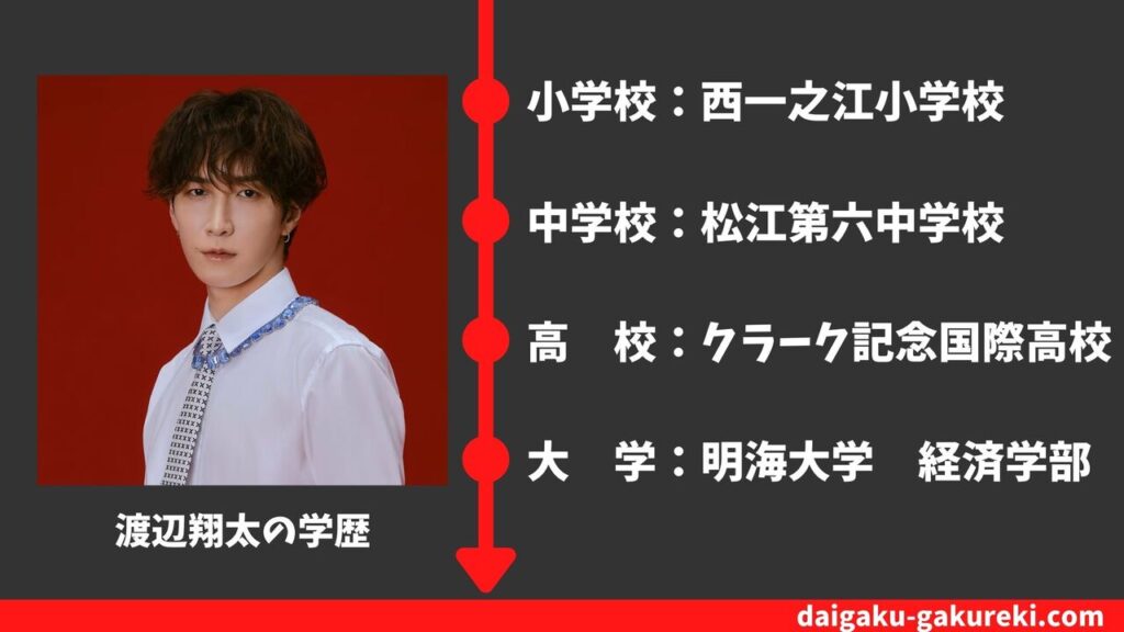 【渡辺翔太の学歴】明海大学・クラーク記念国際高校を卒業？偏差値や卒業アルバム情報まとめ