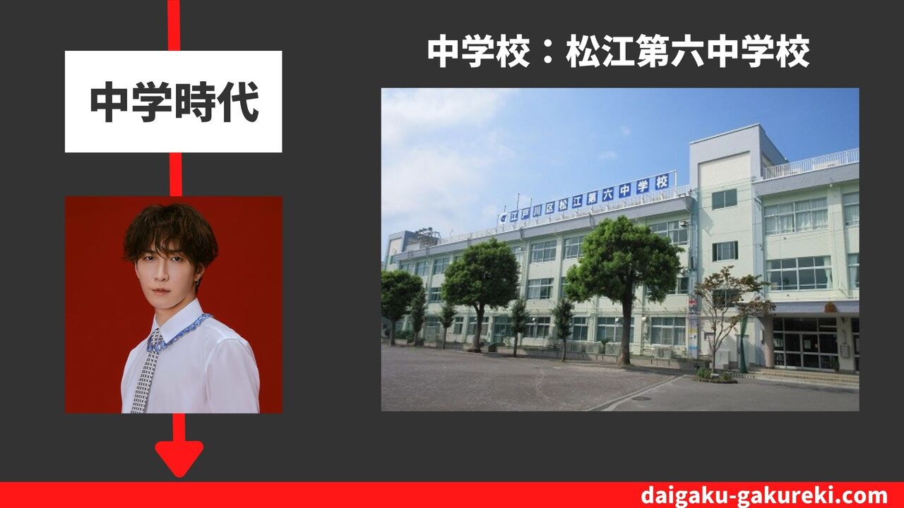 渡辺翔太の中学校：江戸川区立松江第六中学校