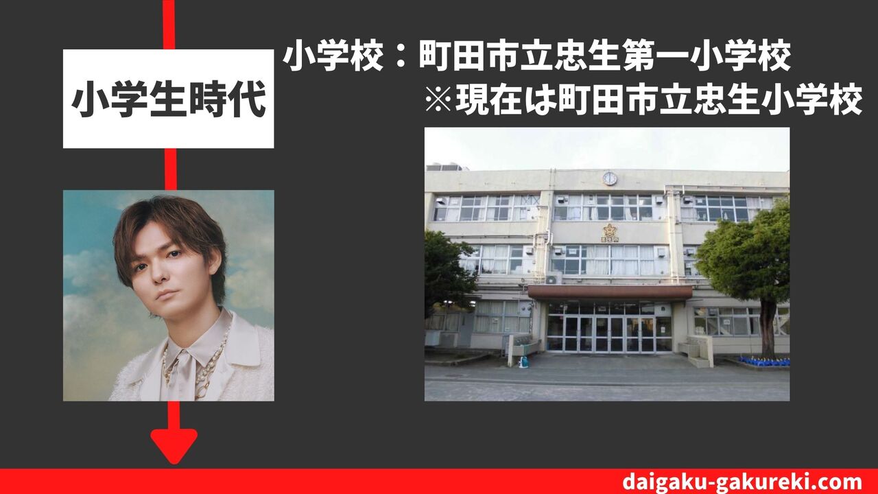 薮宏太の小学校：町田市立忠生第一小学校 ※現在は町田市立忠生小学校