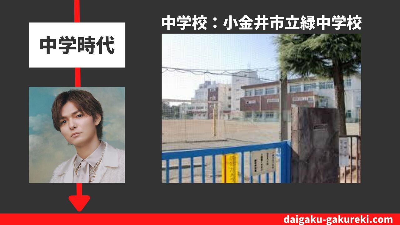薮宏太の中学校：小金井市立緑中学校