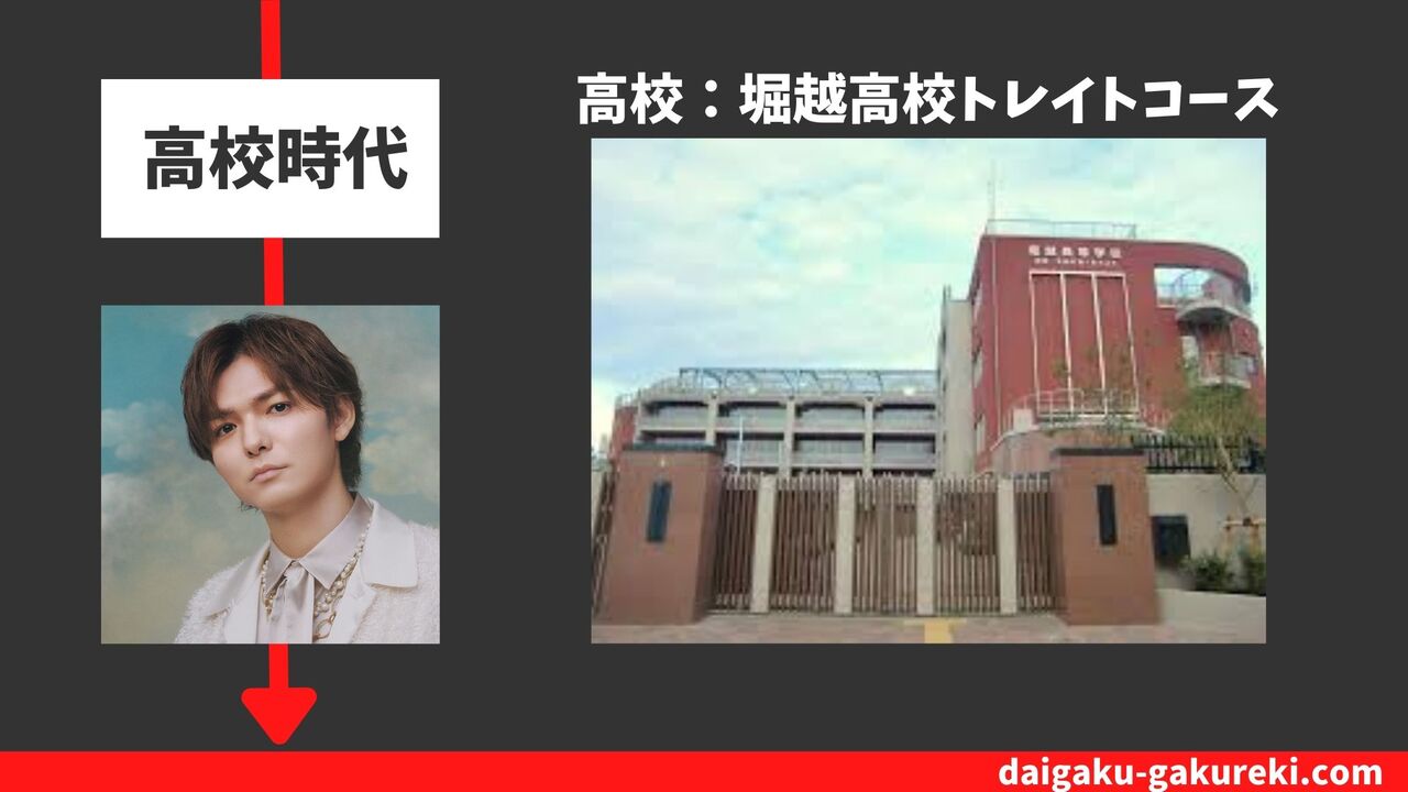 薮宏太の高校：堀越高校　トレイトコース