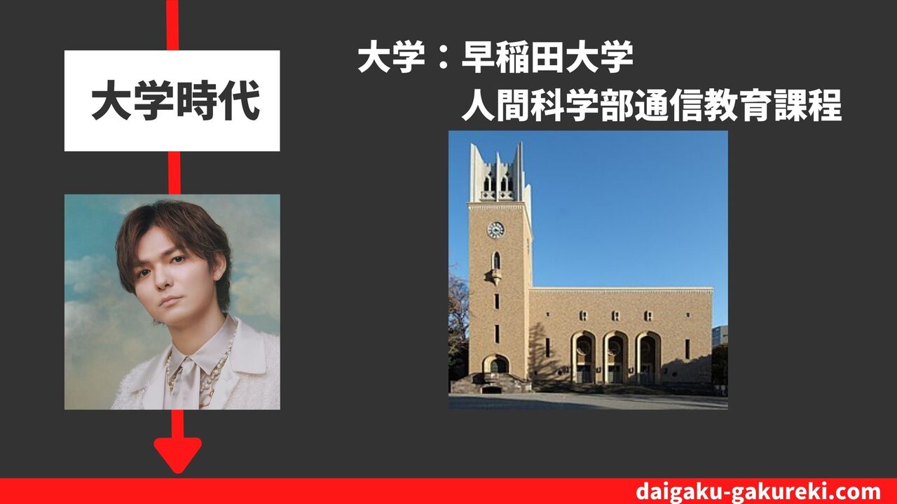 薮宏太の大学：早稲田大学　人間科学部通信教育課程