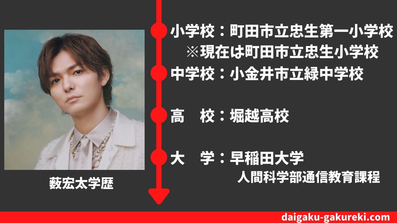 【薮宏太の学歴】早稲田大学・堀越高校を卒業？偏差値や卒業アルバム情報まとめ