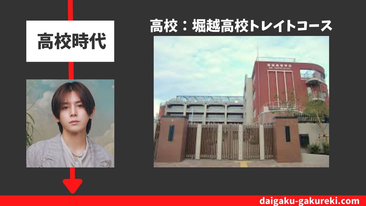 山田涼介の高校：堀越高校トレイトコース