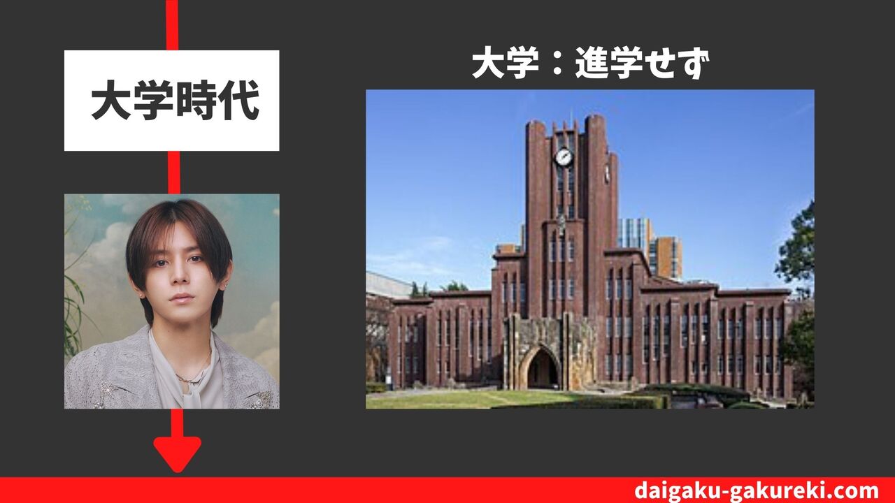 山田涼介の大学：進学せず