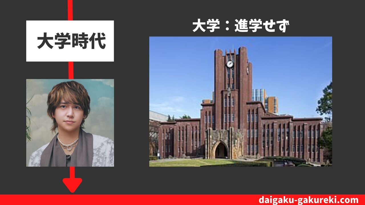 八乙女光の大学：進学せず