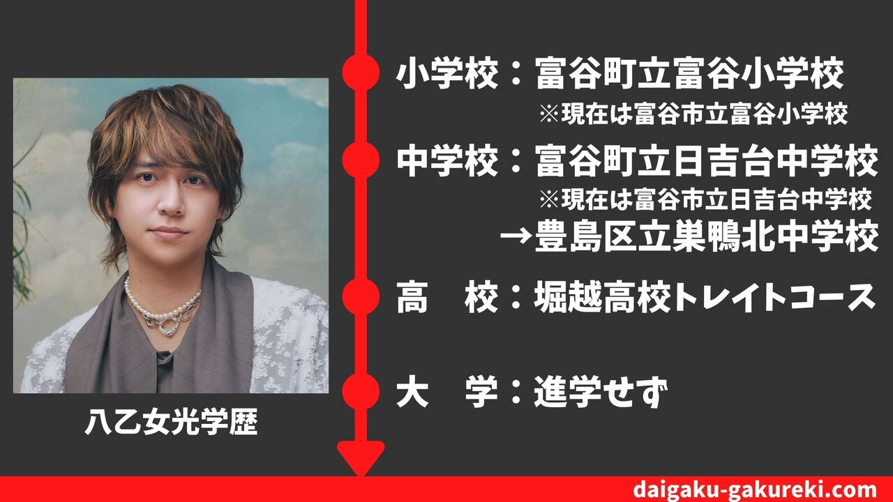 【八乙女光の学歴】堀越高校トレイトコースを卒業？大学はどこ？偏差値や卒業アルバム情報まとめ