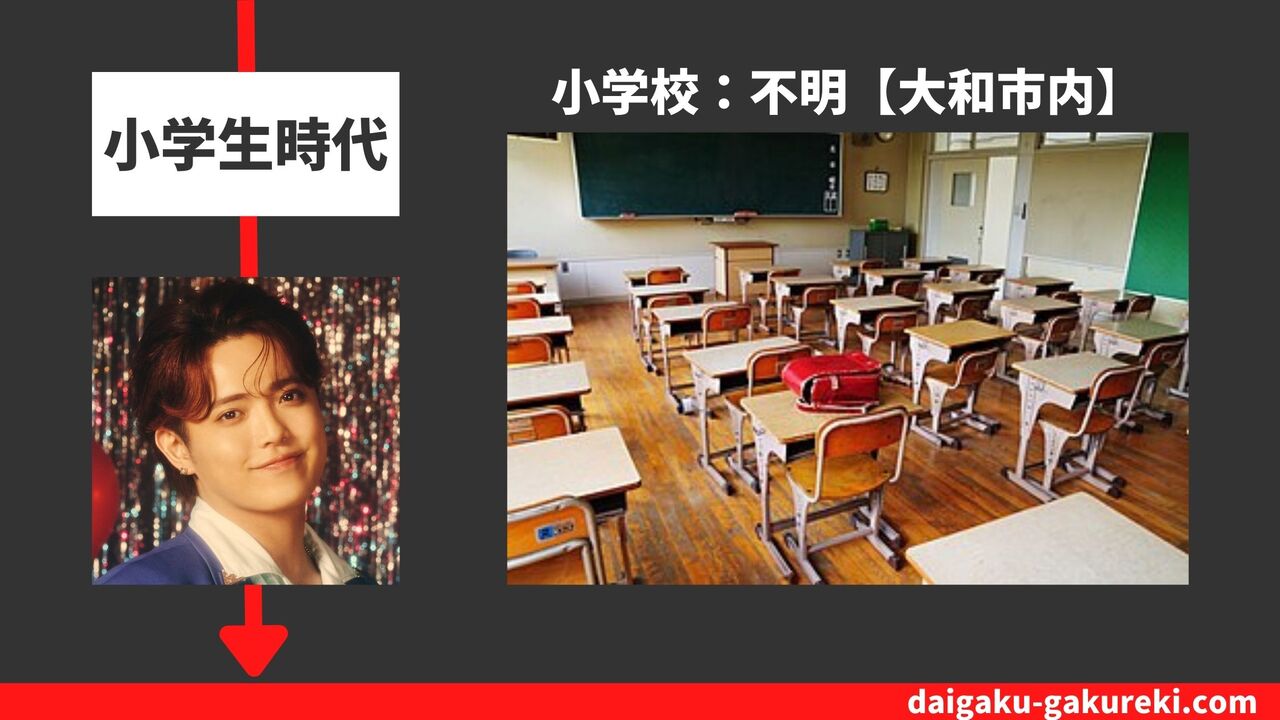 吉澤閑也の小学校：不明【大和市内】