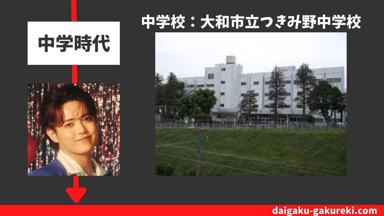 吉澤閑也の中学校：大和市立つきみ野中学校