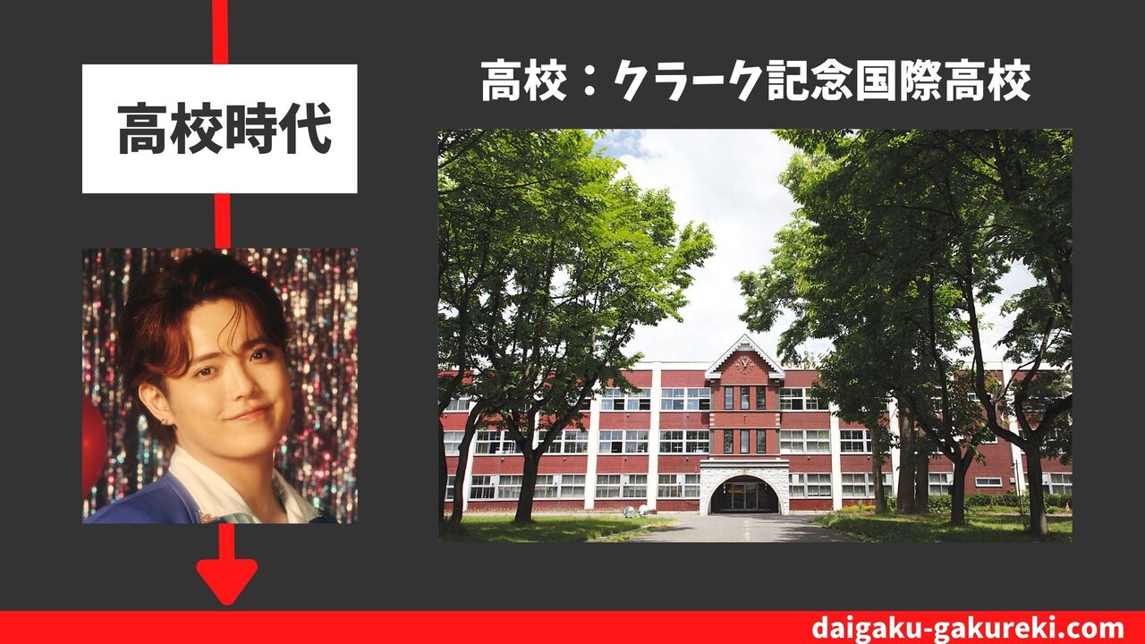 吉澤閑也の高校：クラーク記念国際高校