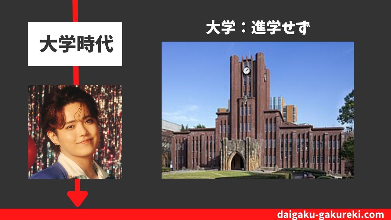 吉澤閑也の大学：進学せず