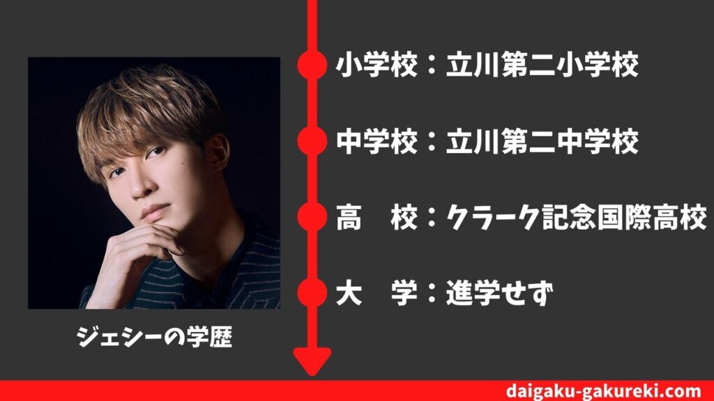 【ジェシーの学歴】クラーク記念国際高校を卒業？大学はどこ？偏差値や卒業アルバム情報まとめ