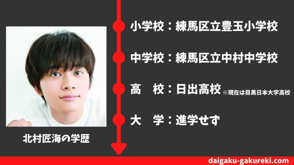 【北村匠海の学歴】日出高校を卒業?偏差値や卒業アルバム情報まとめ