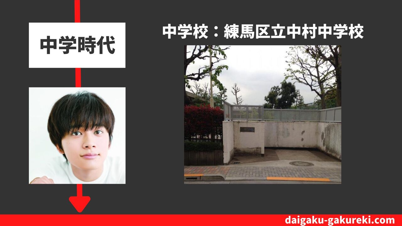 北村匠海の中学校：練馬区立中村中学校