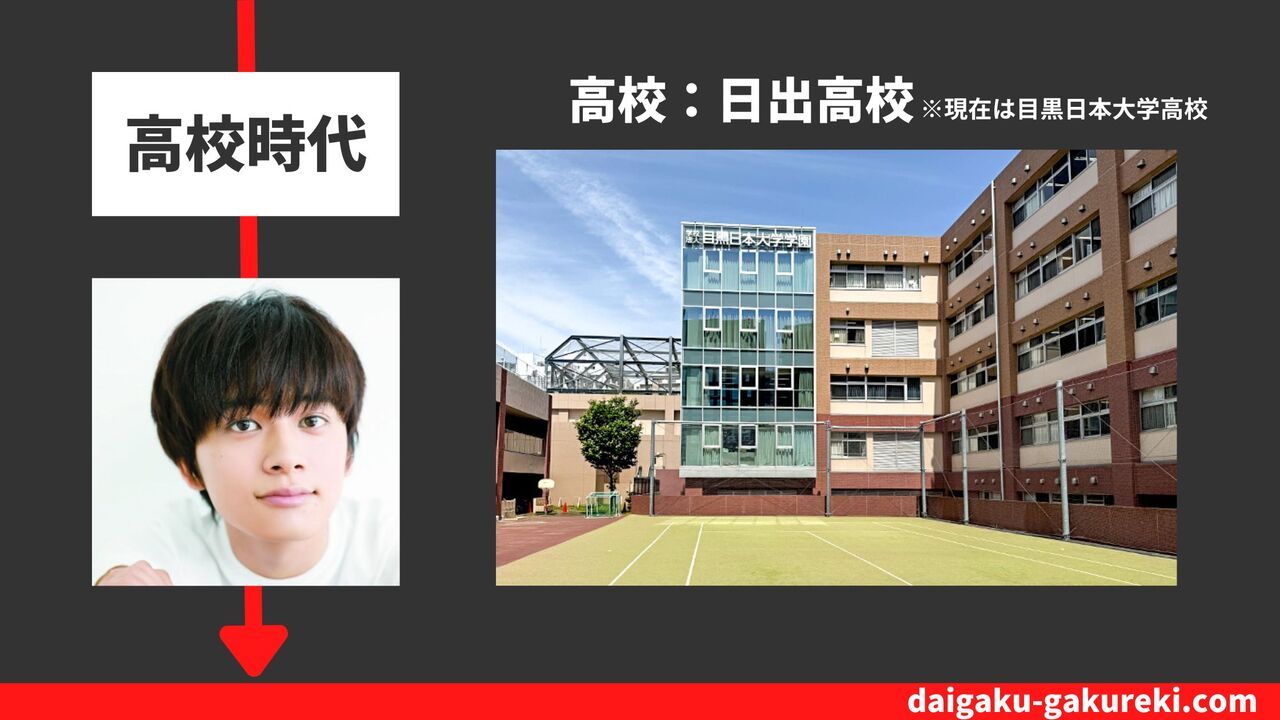 北村匠海の高校：日出高校　芸能コース　※現在は目黒日本大学高校