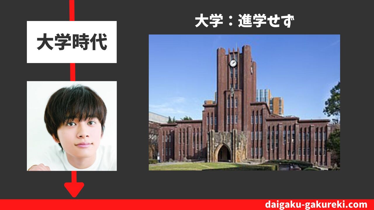 北村匠海の大学：進学せず