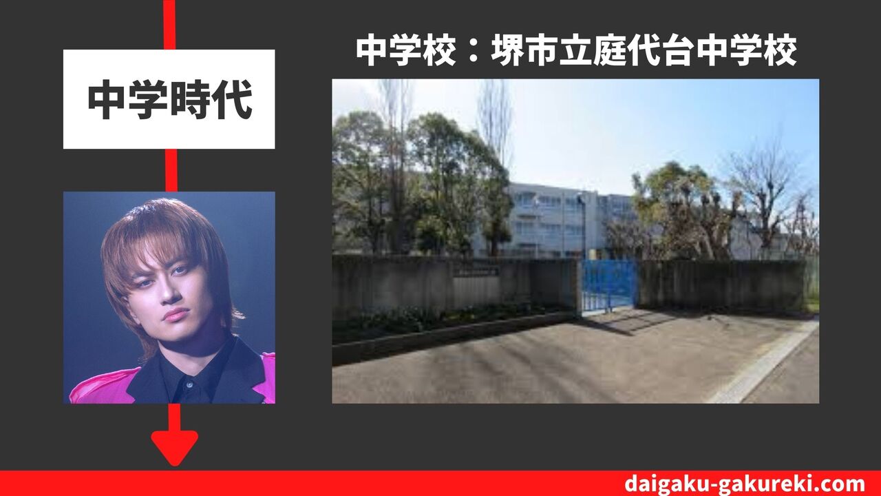 小島健の中学校：堺市立庭代台中学校