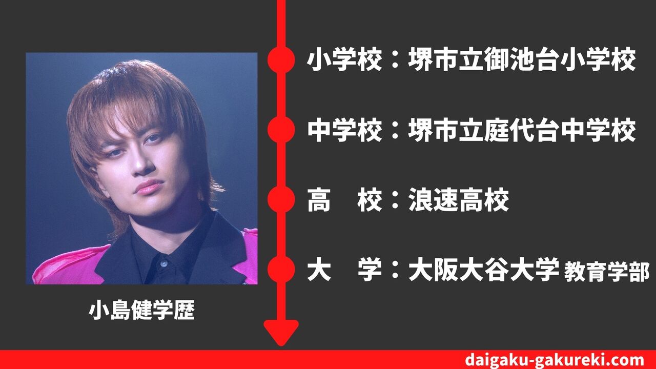 【小島健の学歴】大阪大谷大学・浪速高校を卒業？偏差値や卒業アルバム情報まとめ
