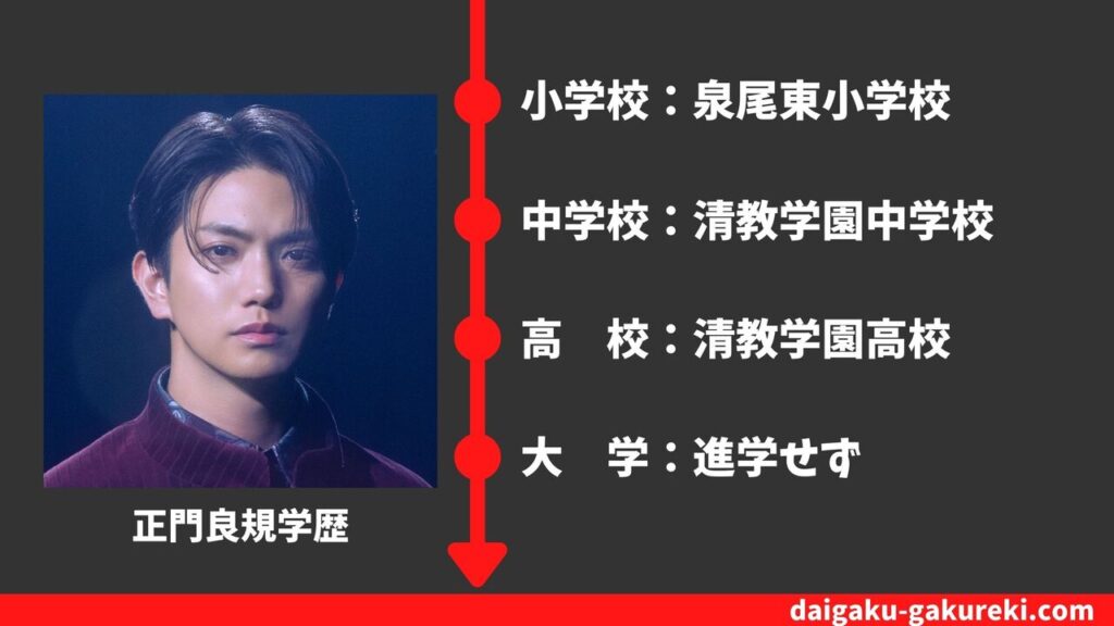 【正門良規の学歴】大学はどこ？清教学園高校を卒業？偏差値や卒業アルバム情報まとめ