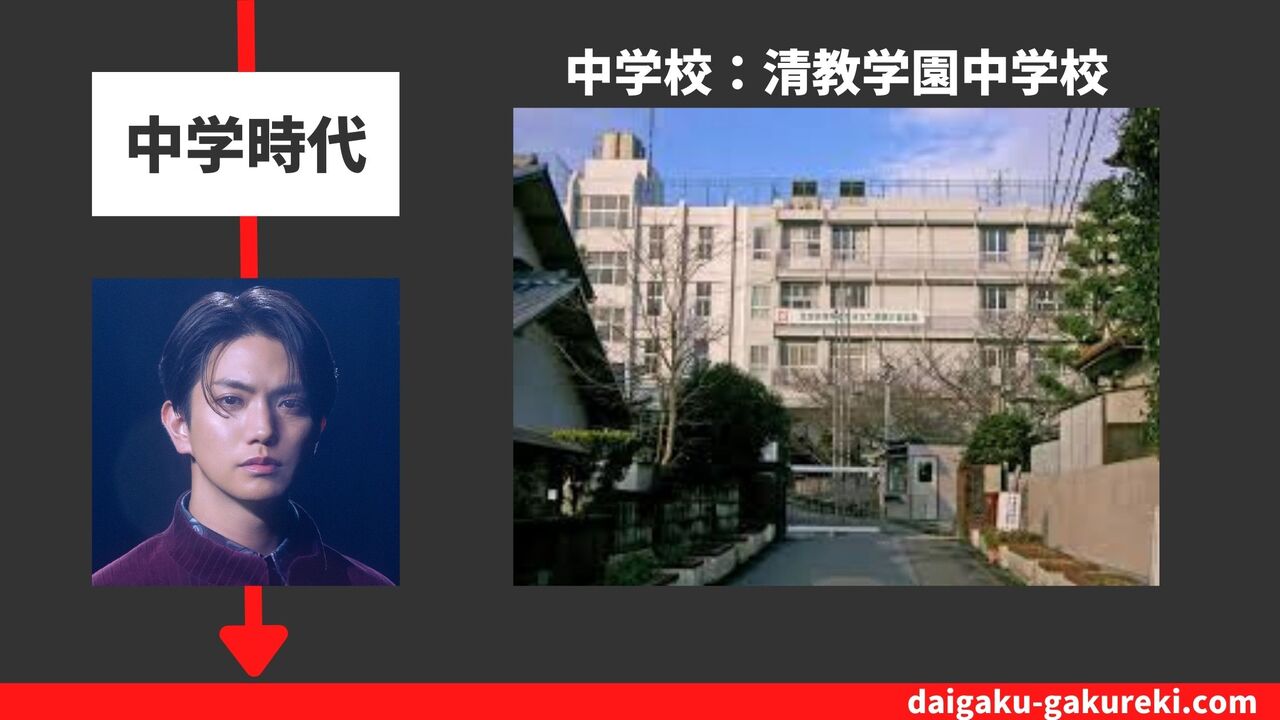 正門良規の中学校：清教学園中学校